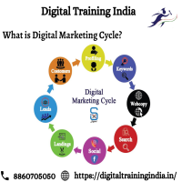 Digital Marketing Course Modules 